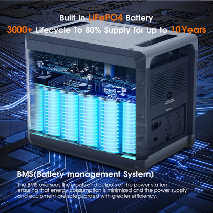 SOLARPLAY Q2501 Q2402M Portable Power Station