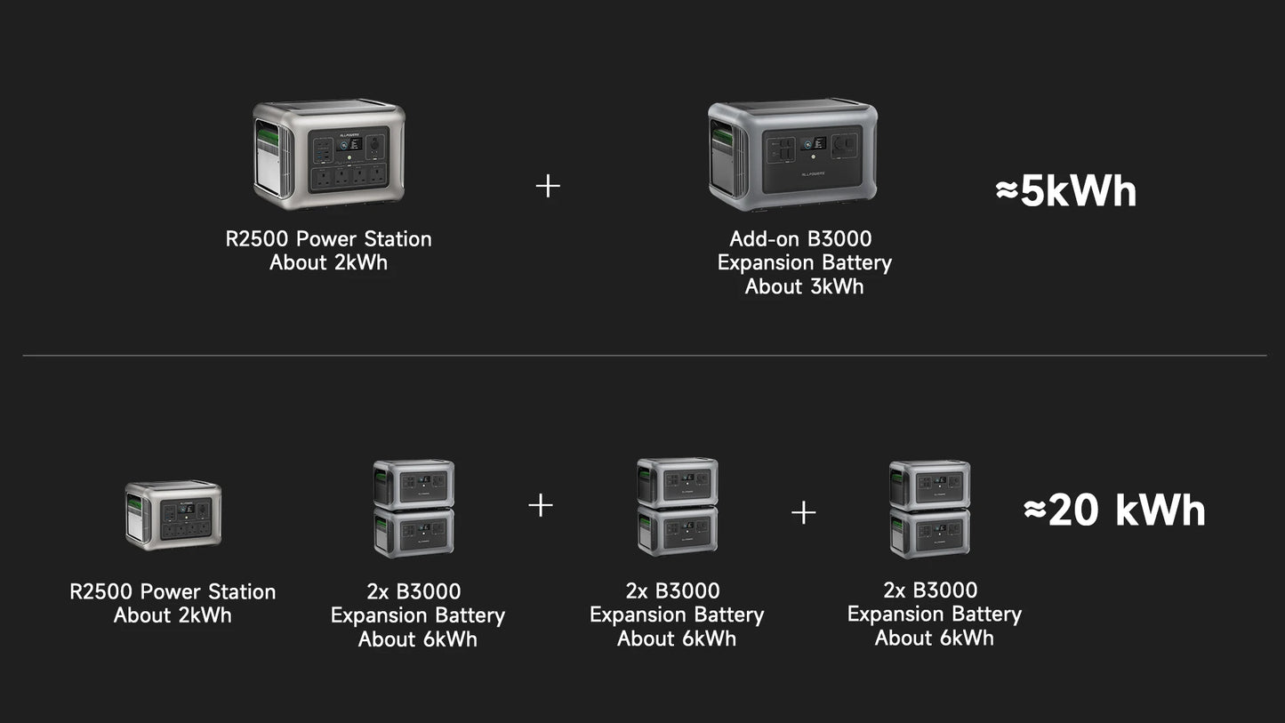 ALLPOWERS R2500 Portable Power Station