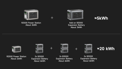 ALLPOWERS R2500 Portable Power Station
