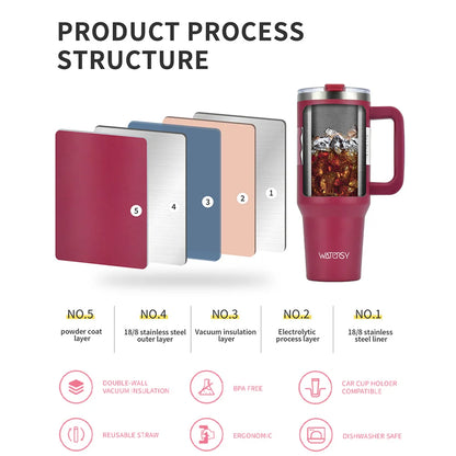 30oz/40OZ Stainless Steel Tumbler