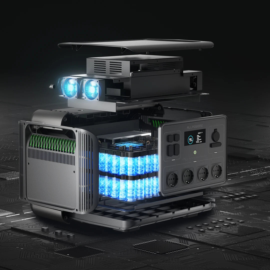 ALLPOWERS R2500 Portable Power Station